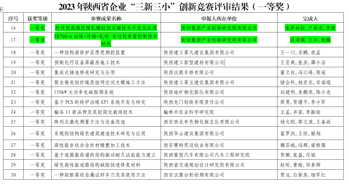 (chung)оԺʡI(y)С(chung)¸ِИs@һȪ