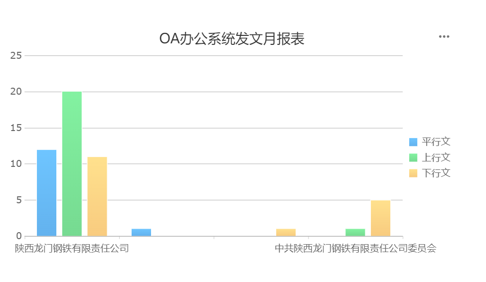 抓實三大舉措 為基層減負(fù)增效